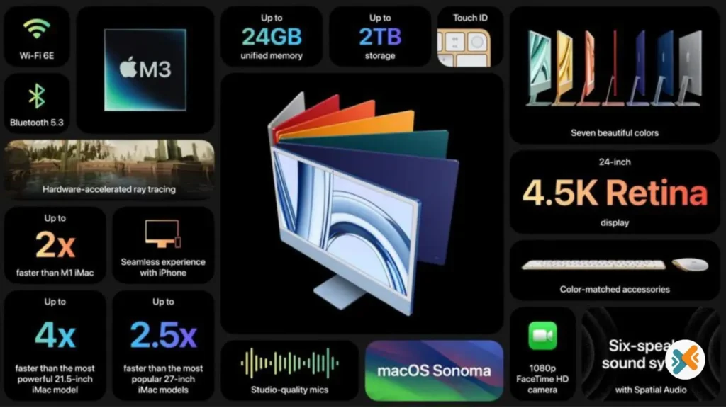 Apple’s M3 iMac Chip Special