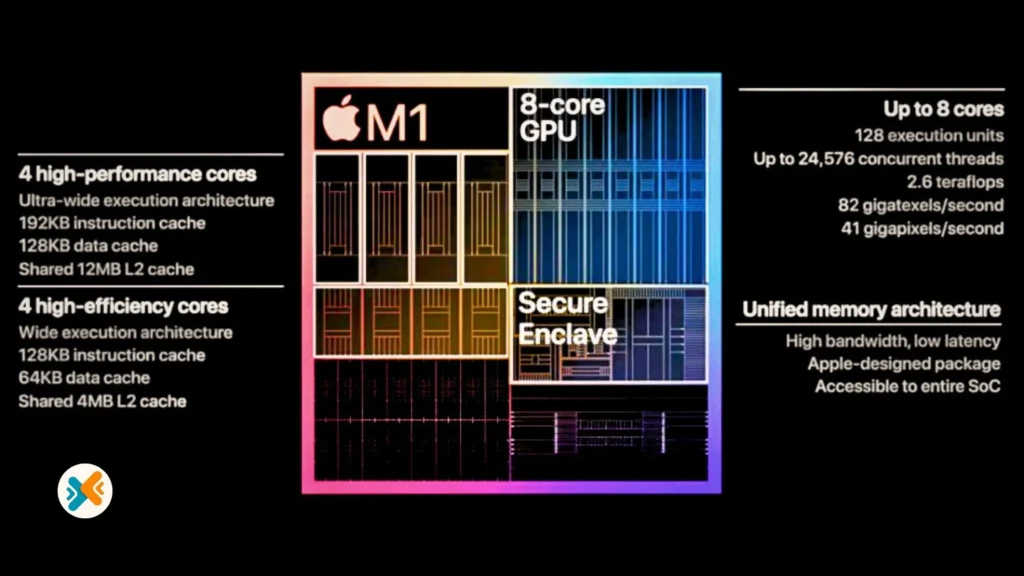 M1 Chip