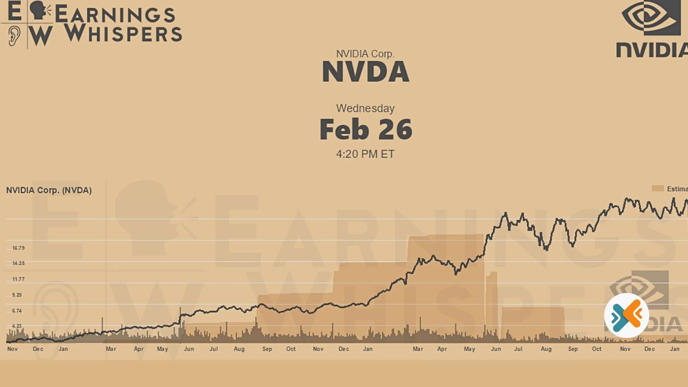 NVDA Earnings Whisper